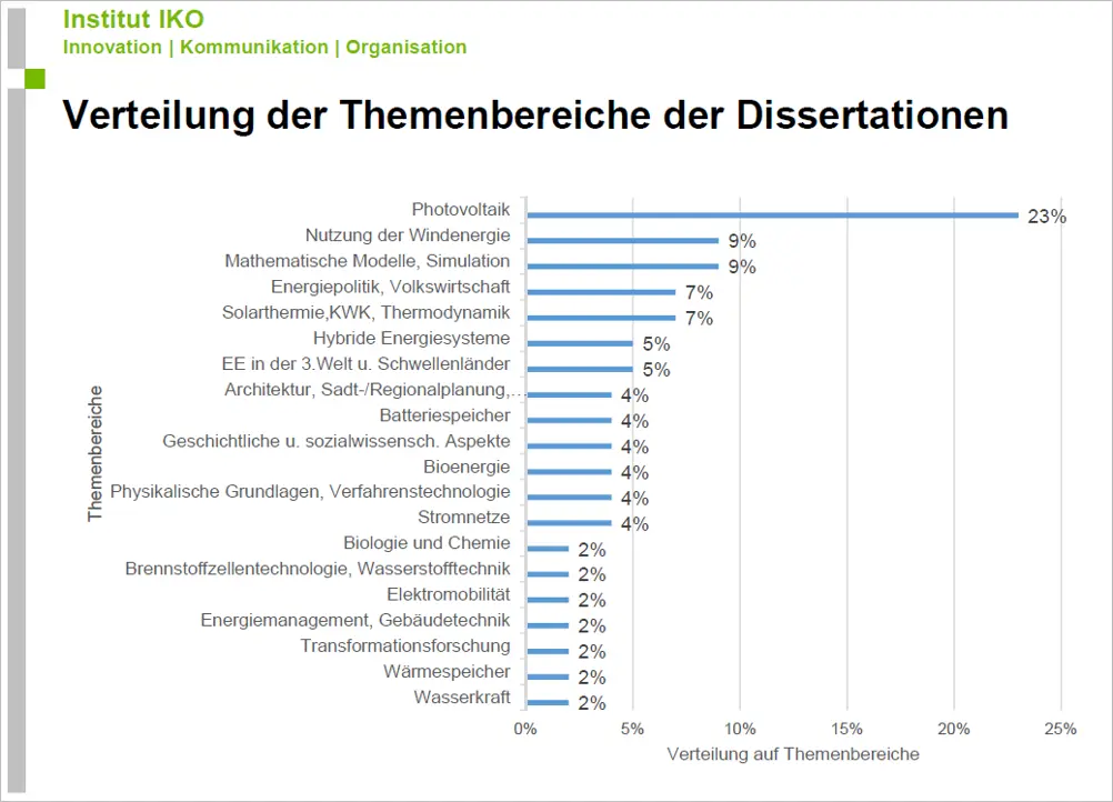 Eine Auswertung des Stipendienprogramms