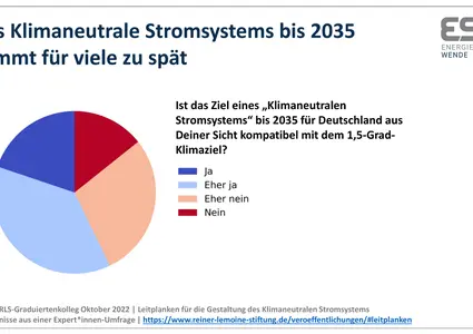 Leitplanken für das Klimaneutrale Stromsystem - 1