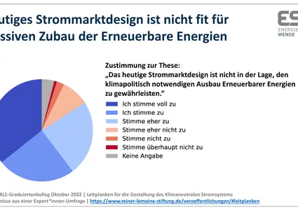 Leitplanken für das Klimaneutrale Stromsystem - 1