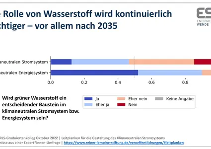 Leitplanken für das Klimaneutrale Stromsystem - 1