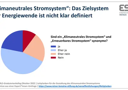 Leitplanken für das Klimaneutrale Stromsystem - 1