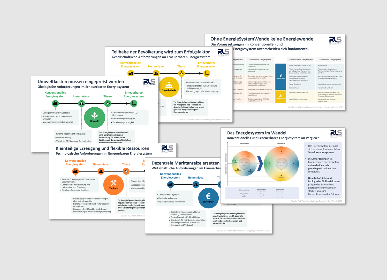 Some graphics to the study 